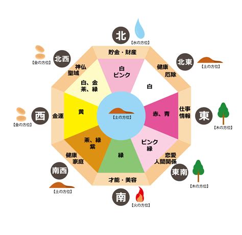 風水 方位 色 嘿 有一個 滴比